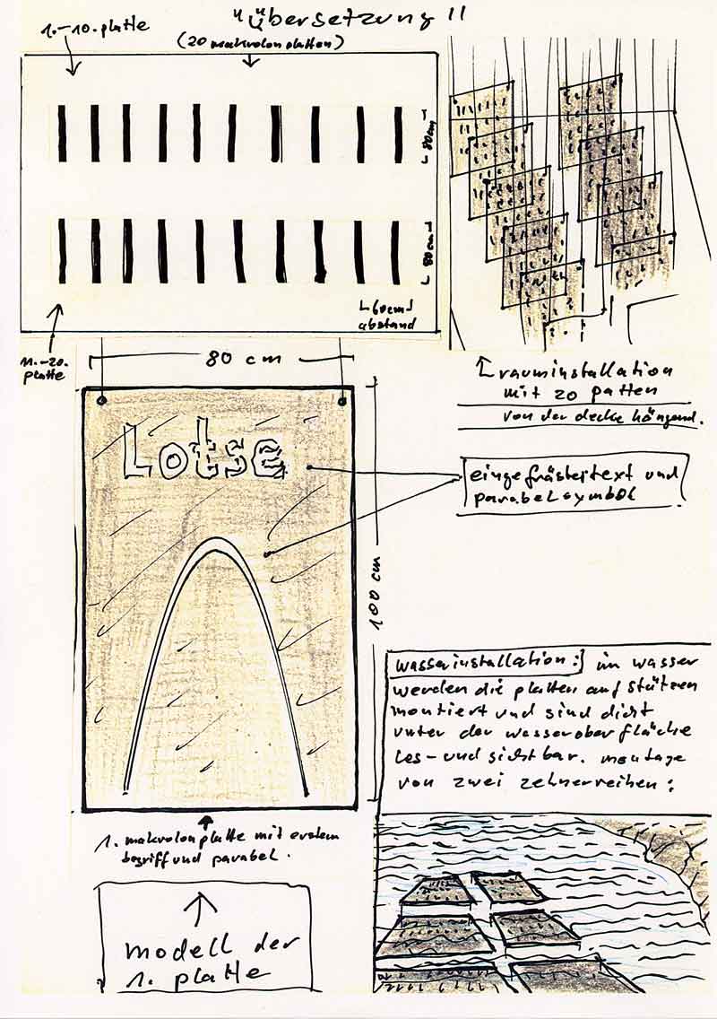 Kryptische Konzepte: Übersetzung 2