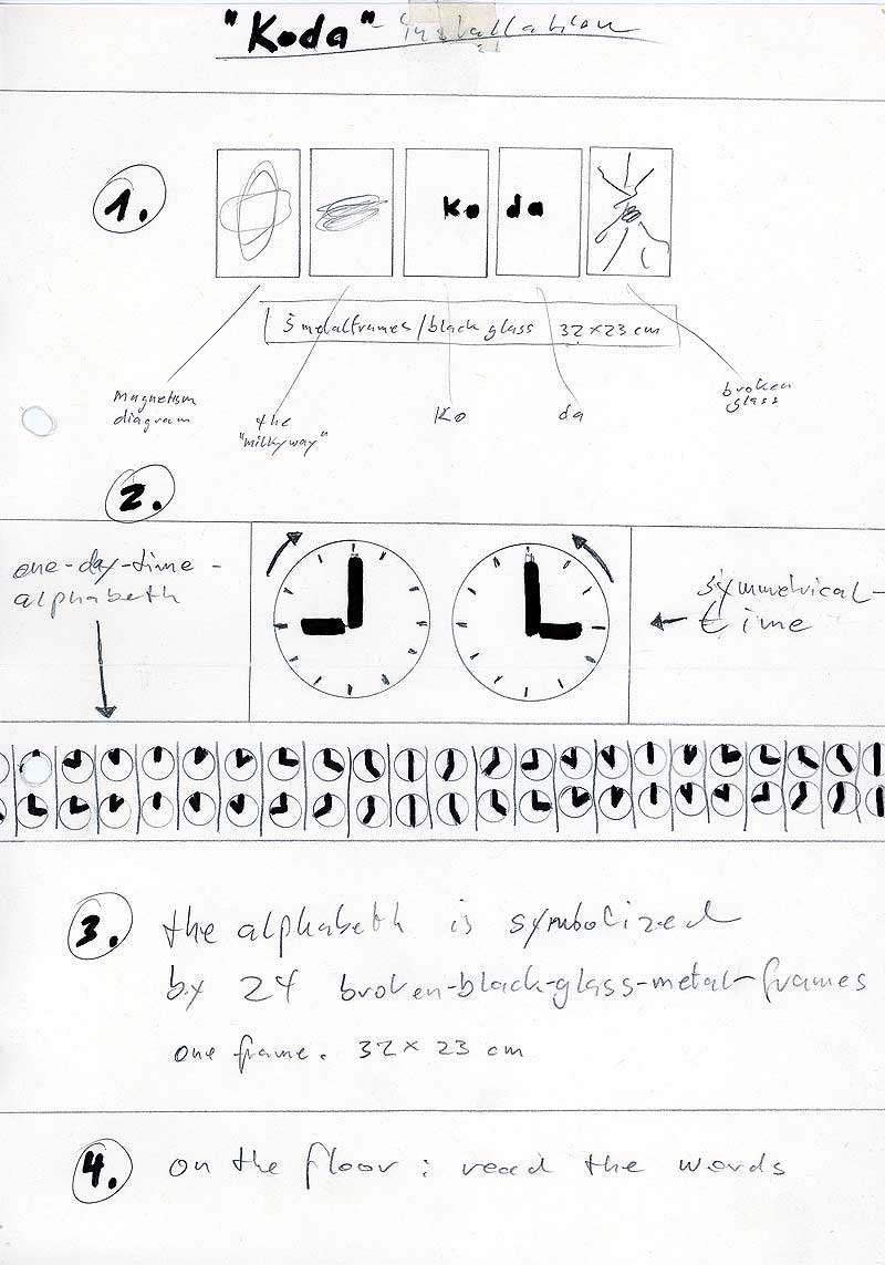 Kryptische Konzepte / Carl Peter: Vielleicht – Vielleicht auch nicht, Installation, München